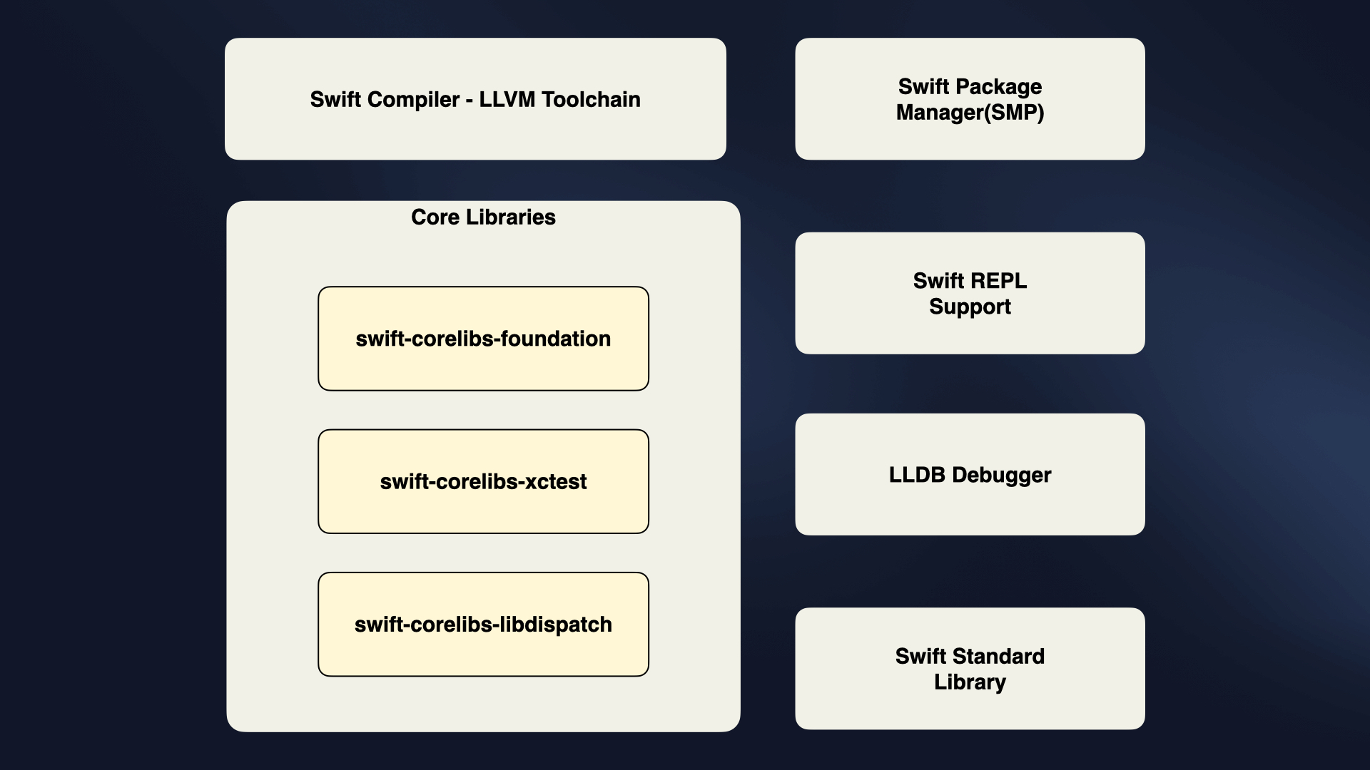 images/open-source-swift