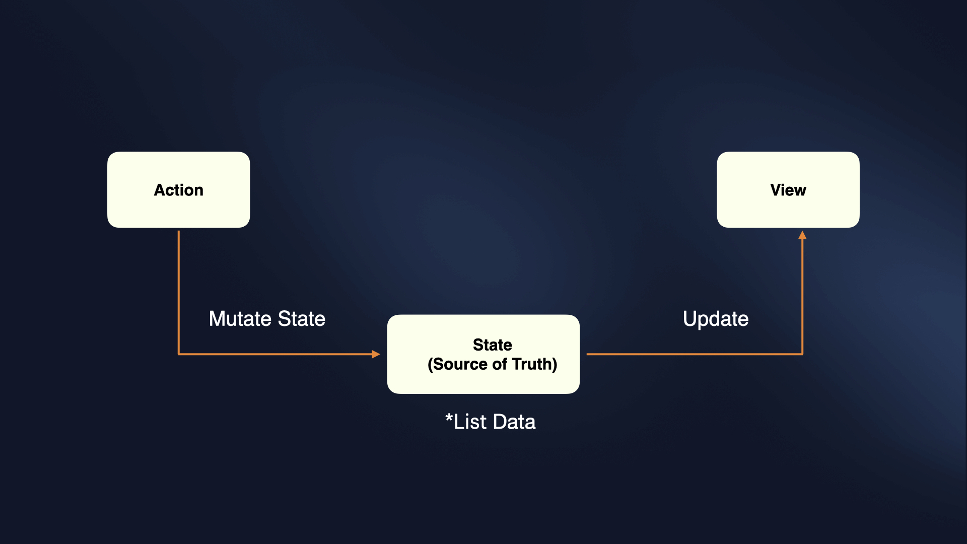 images/data-driven-diagram