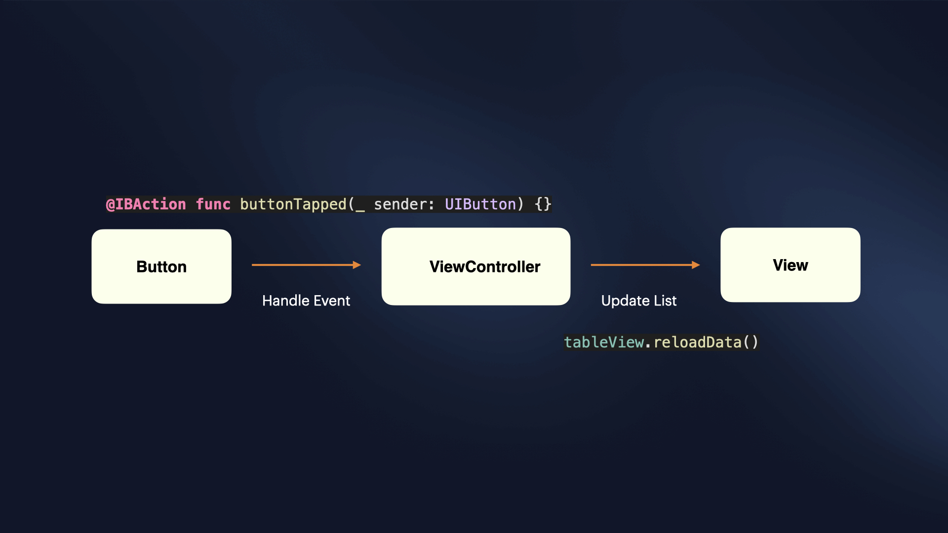 images/event-driven-diagram