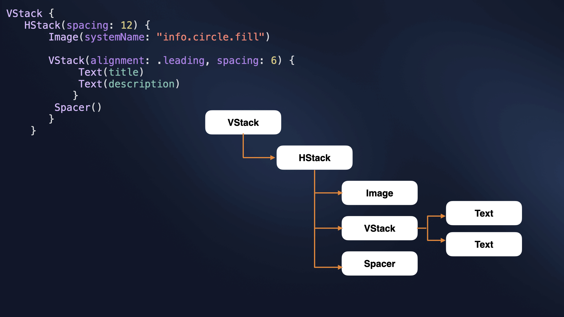 images/view-hierarchy